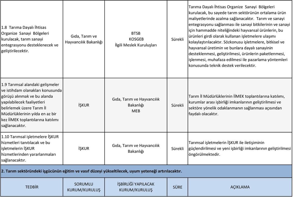 Tarım ve sanayi entegrasyonu sağlanması ile sanayi bitkilerinin ve sanayi için hammadde niteliğindeki hayvansal ürünlerin, bu ürünleri girdi olarak kullanan işletmelere ulaşımı kolaylaştırılacaktır.