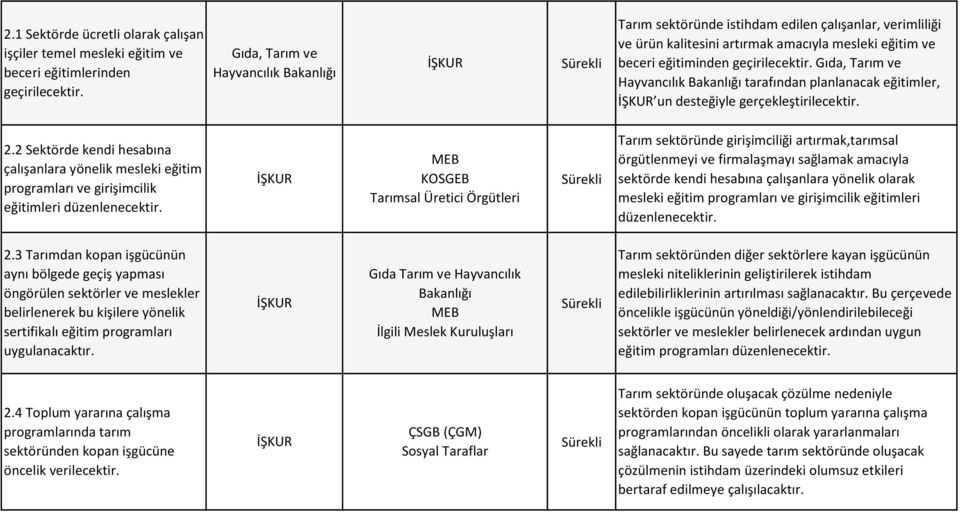 Hayvancılık tarafından planlanacak eğitimler, un desteğiyle gerçekleştirilecektir. 2.