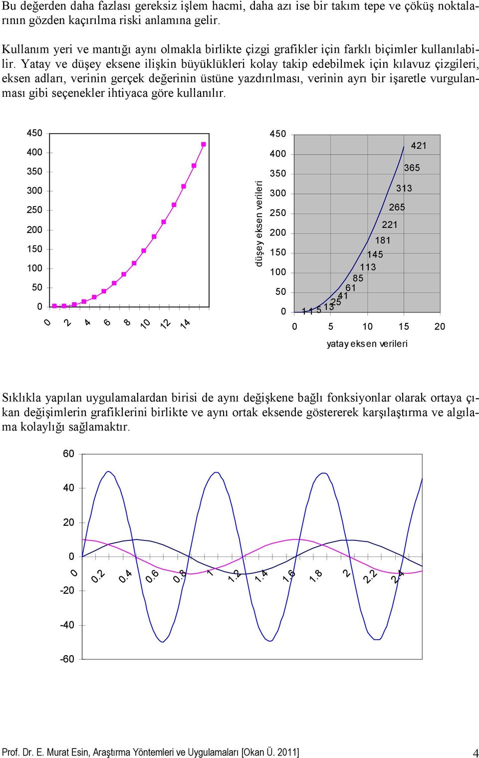 Yata ve düşe eksene ilişkin büüklükleri kola takip edebilmek için kılavuz çizgileri, eksen adları, verinin gerçek değerinin üstüne azdırılması, verinin arı bir işaretle vurgulanması gibi seçenekler