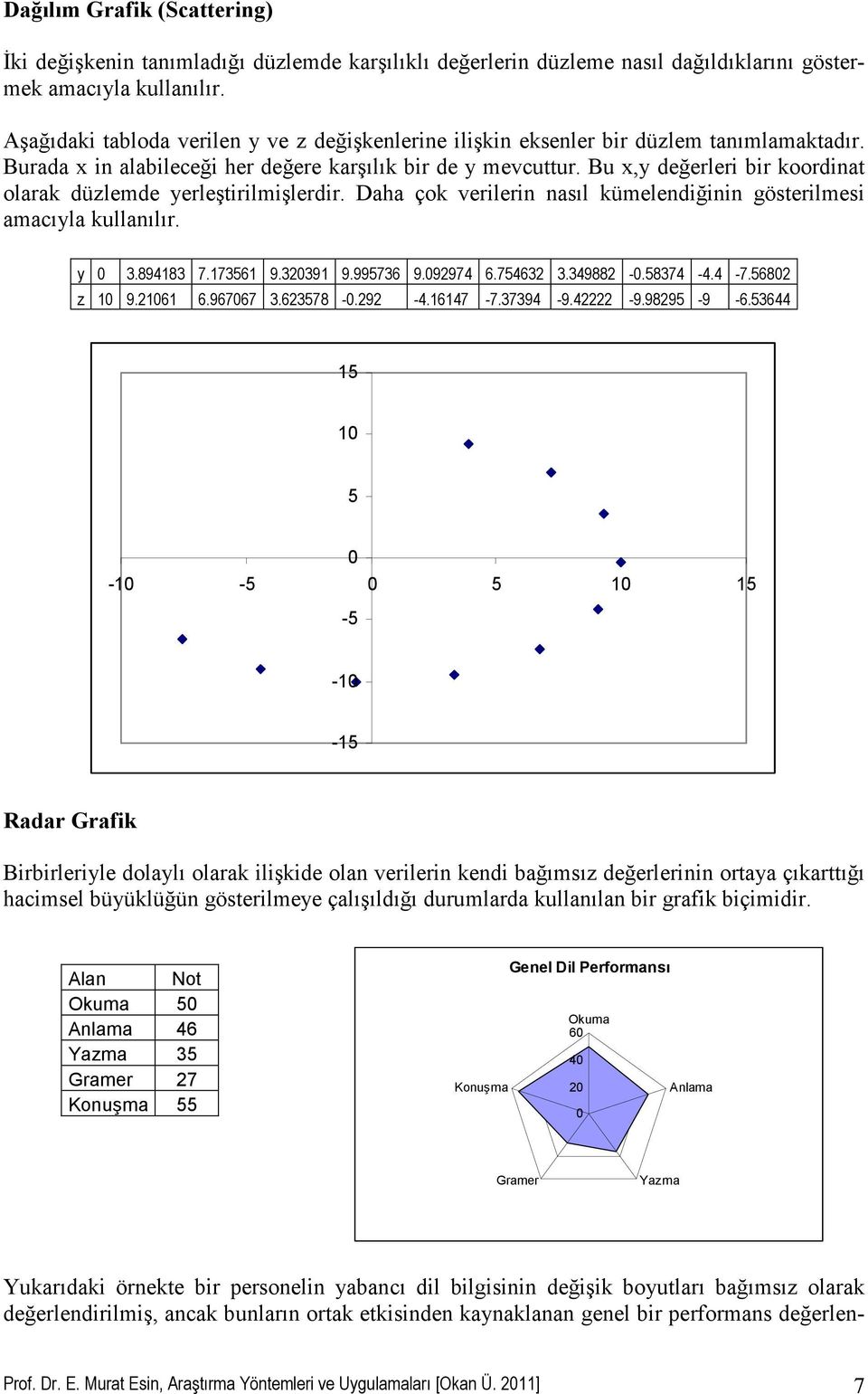 Bu x, değerleri bir koordinat olarak düzlemde erleştirilmişlerdir. Daha çok verilerin nasıl kümelendiğinin gösterilmesi amacıla kullanılır. 3.894183 7.17361 9.32391 9.99736 9.92974 6.74632 3.349882 -.