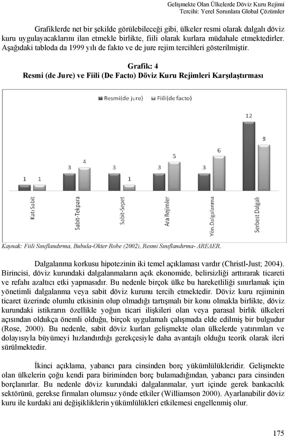 Grafik: 4 Resmi (de Jure) ve Fiili (De Facto) Döviz Kuru Rejimleri Karşılaştırması Kaynak: Fiili Sınıflandırma, Bubula-Okter Robe (2002), Resmi Sınıflandırma- AREAER.