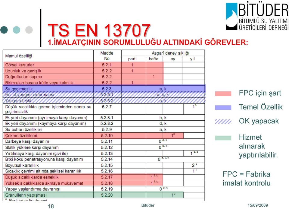 FPC için Ģart Temel Özellik OK yapacak