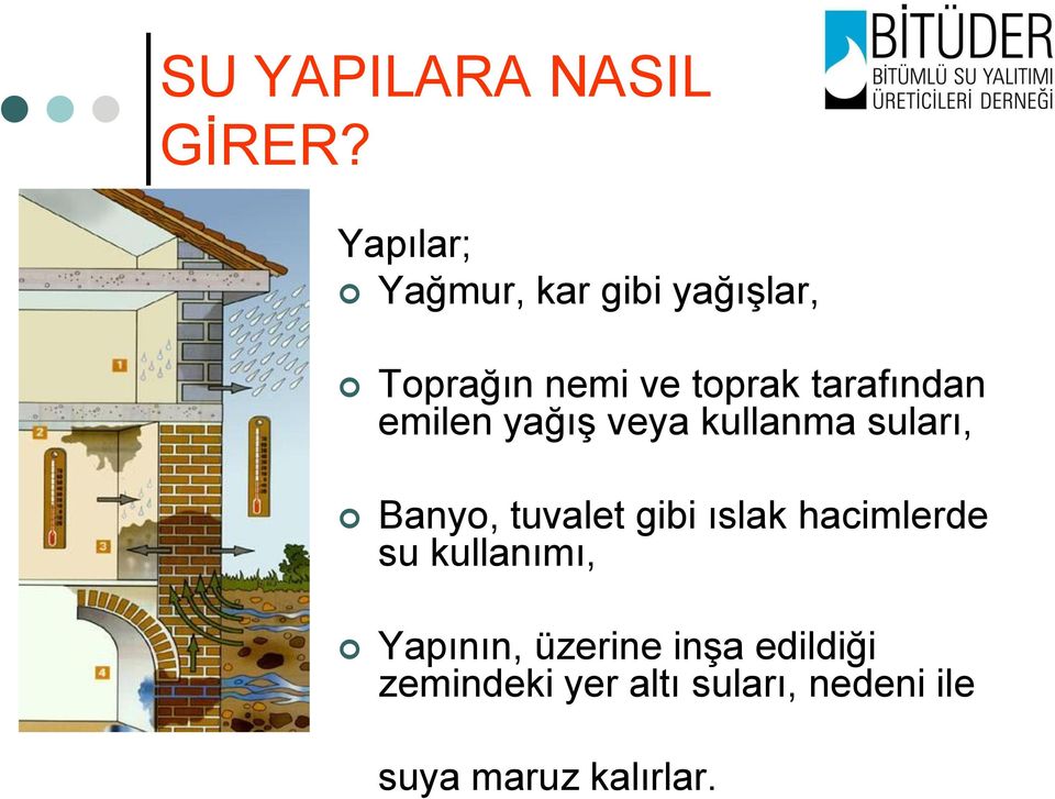 tarafından emilen yağıģ veya kullanma suları, Banyo, tuvalet gibi