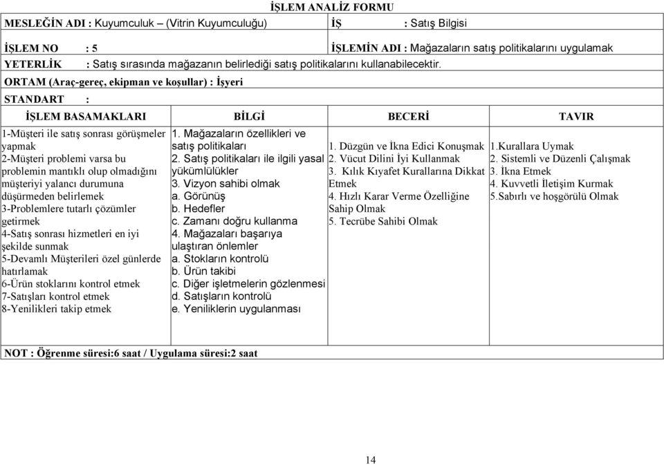 ORTAM (Araç-gereç, ekipman ve koşullar) : İşyeri STANDART : İŞLEM BASAMAKLARI BİLGİ BECERİ TAVIR 1-Müşteri ile satış sonrası görüşmeler yapmak 2-Müşteri problemi varsa bu problemin mantıklı olup