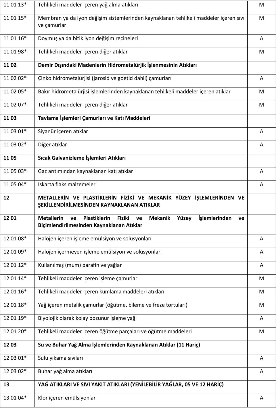 çamurları A 11 02 05* Bakır hidrometalürjisi işlemlerinden kaynaklanan tehlikeli maddeler içeren atıklar 11 02 07* Tehlikeli maddeler içeren diğer atıklar 11 03 Tavlama İşlemleri Çamurları ve Katı