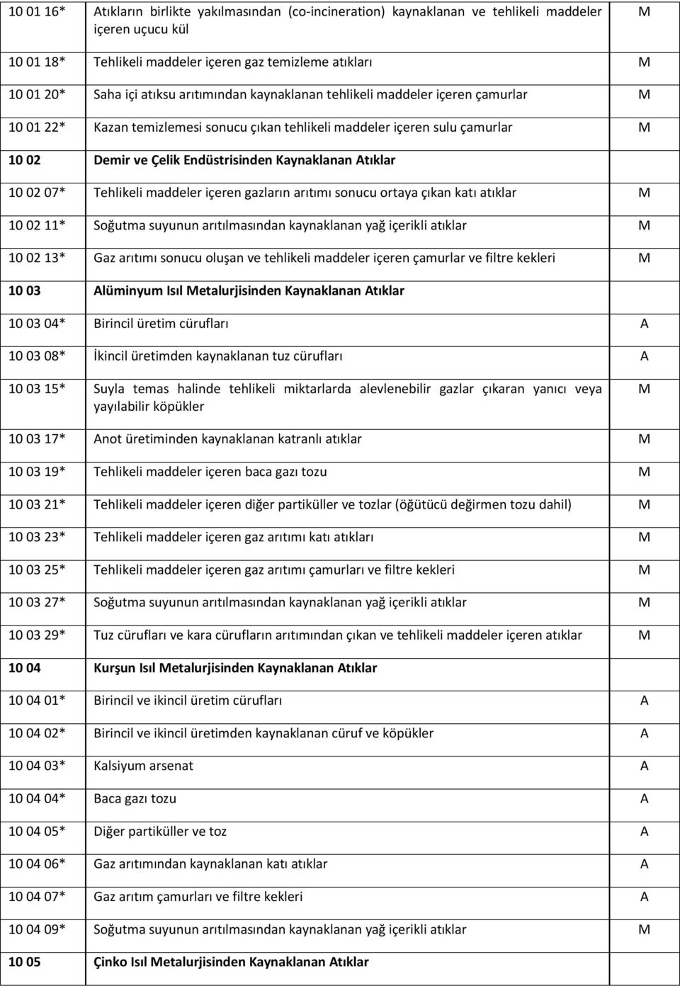 02 07* Tehlikeli maddeler içeren gazların arıtımı sonucu ortaya çıkan katı atıklar 10 02 11* Soğutma suyunun arıtılmasından kaynaklanan yağ içerikli atıklar 10 02 13* Gaz arıtımı sonucu oluşan ve