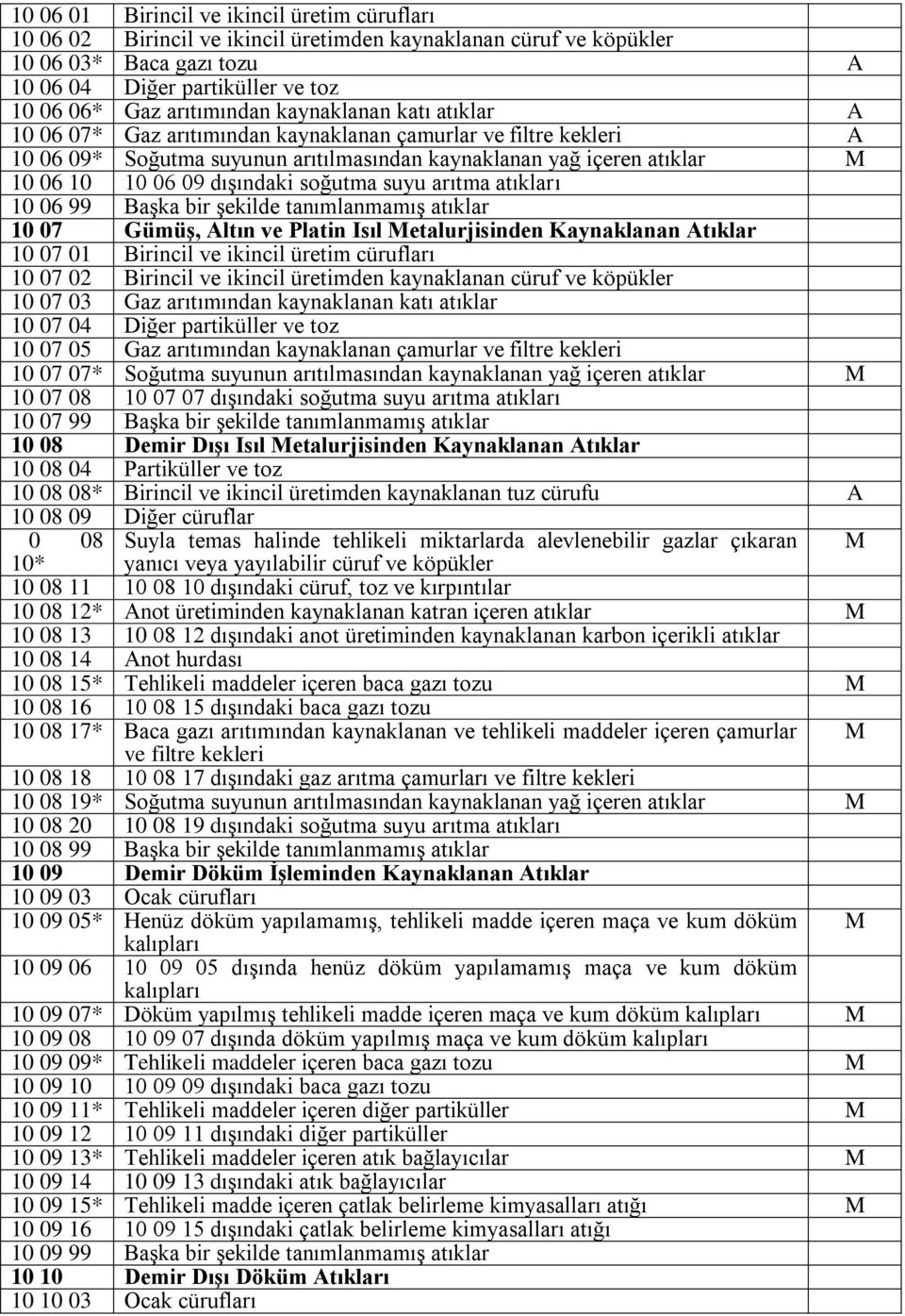 soğutma suyu arıtma atıkları 10 06 99 Başka bir şekilde tanımlanmamış atıklar 10 07 GümüĢ, Altın ve Platin Isıl etalurjisinden Kaynaklanan Atıklar 10 07 01 Birincil ve ikincil üretim cürufları 10 07