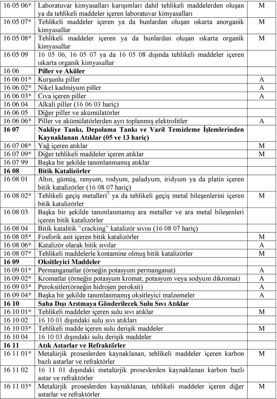 ıskarta organik kimyasallar 16 06 Piller ve Aküler 16 06 01* Kurşunlu piller A 16 06 02* Nikel kadmiyum piller A 16 06 03* Cıva içeren piller A 16 06 04 Alkali piller (16 06 03 hariç) 16 06 05 Diğer