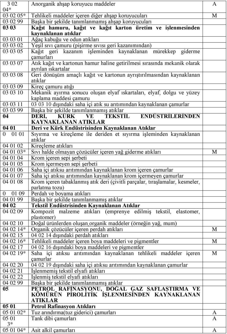 kaynaklanan mürekkep giderme ı 03 03 07 Atık kağıt ve kartonun hamur haline getirilmesi sırasında mekanik olarak ayrılan ıskartalar 03 03 08 Geri dönüşüm amaçlı kağıt ve kartonun ayrıştırılmasından