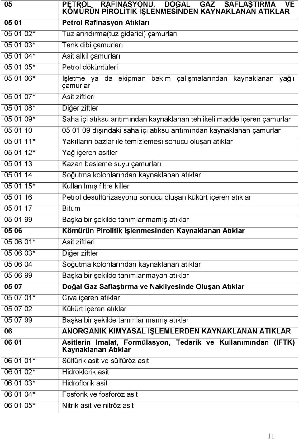 ziftler 05 01 09* Saha içi atıksu arıtımından kaynaklanan tehlikeli madde içeren çamurlar 05 01 10 05 01 09 dışındaki saha içi atıksu arıtımından kaynaklanan çamurlar 05 01 11* Yakıtların bazlar ile