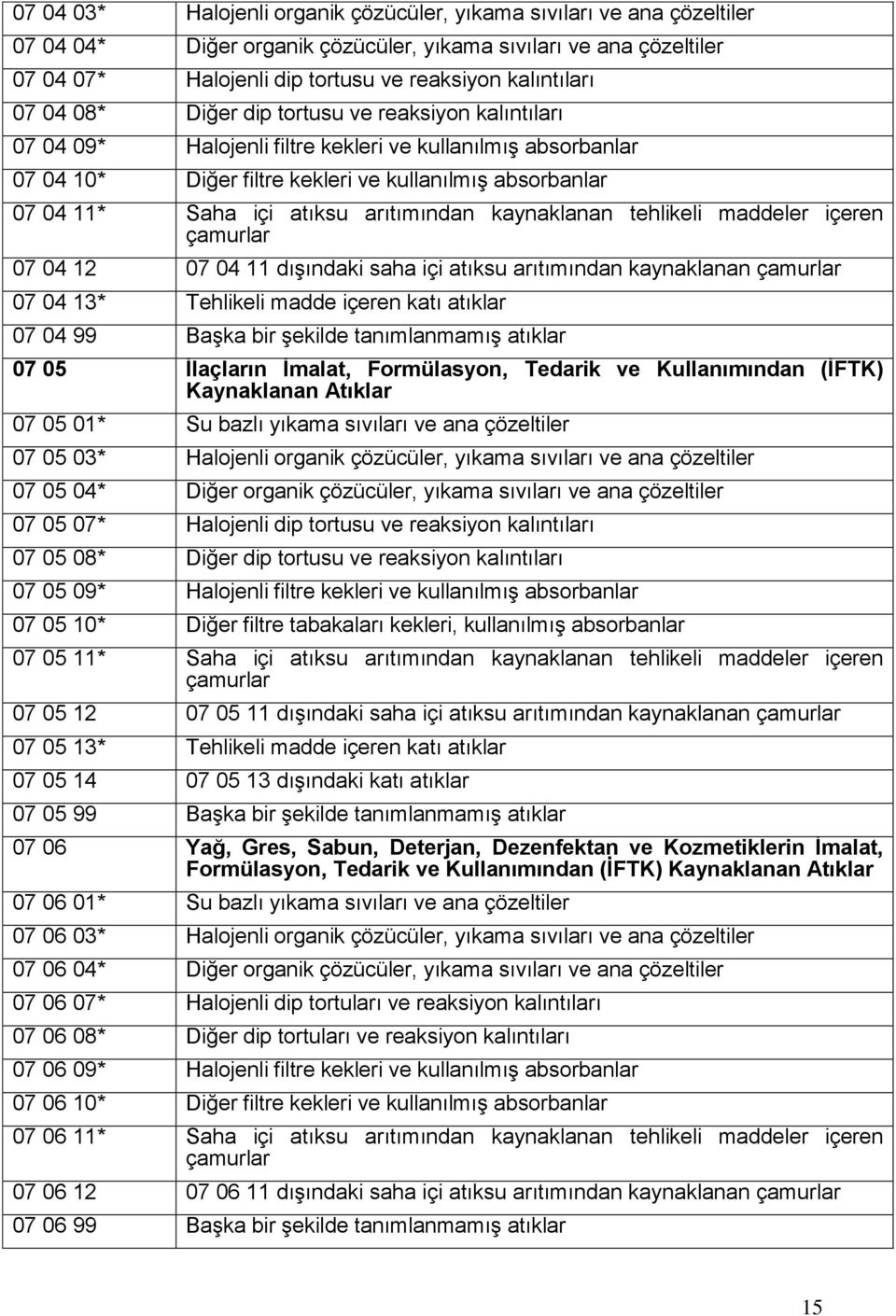 arıtımından kaynaklanan tehlikeli maddeler içeren çamurlar 07 04 12 07 04 11 dışındaki saha içi atıksu arıtımından kaynaklanan çamurlar 07 04 13* Tehlikeli madde içeren katı atıklar 07 04 99 Başka