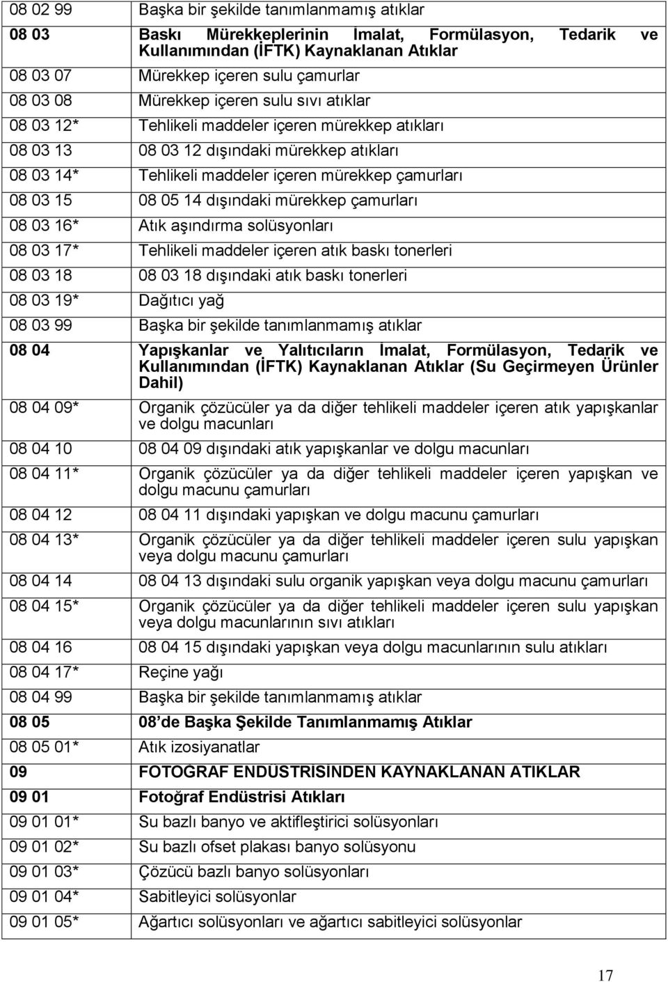 08 05 14 dışındaki mürekkep çamurları 08 03 16* Atık aşındırma solüsyonları 08 03 17* Tehlikeli maddeler içeren atık baskı tonerleri 08 03 18 08 03 18 dışındaki atık baskı tonerleri 08 03 19*