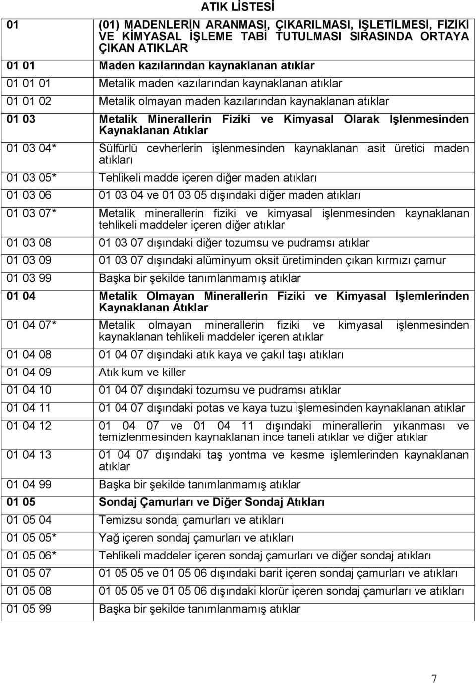 01 03 04* Sülfürlü cevherlerin işlenmesinden kaynaklanan asit üretici maden atıkları 01 03 05* Tehlikeli madde içeren diğer maden atıkları 01 03 06 01 03 04 ve 01 03 05 dışındaki diğer maden atıkları