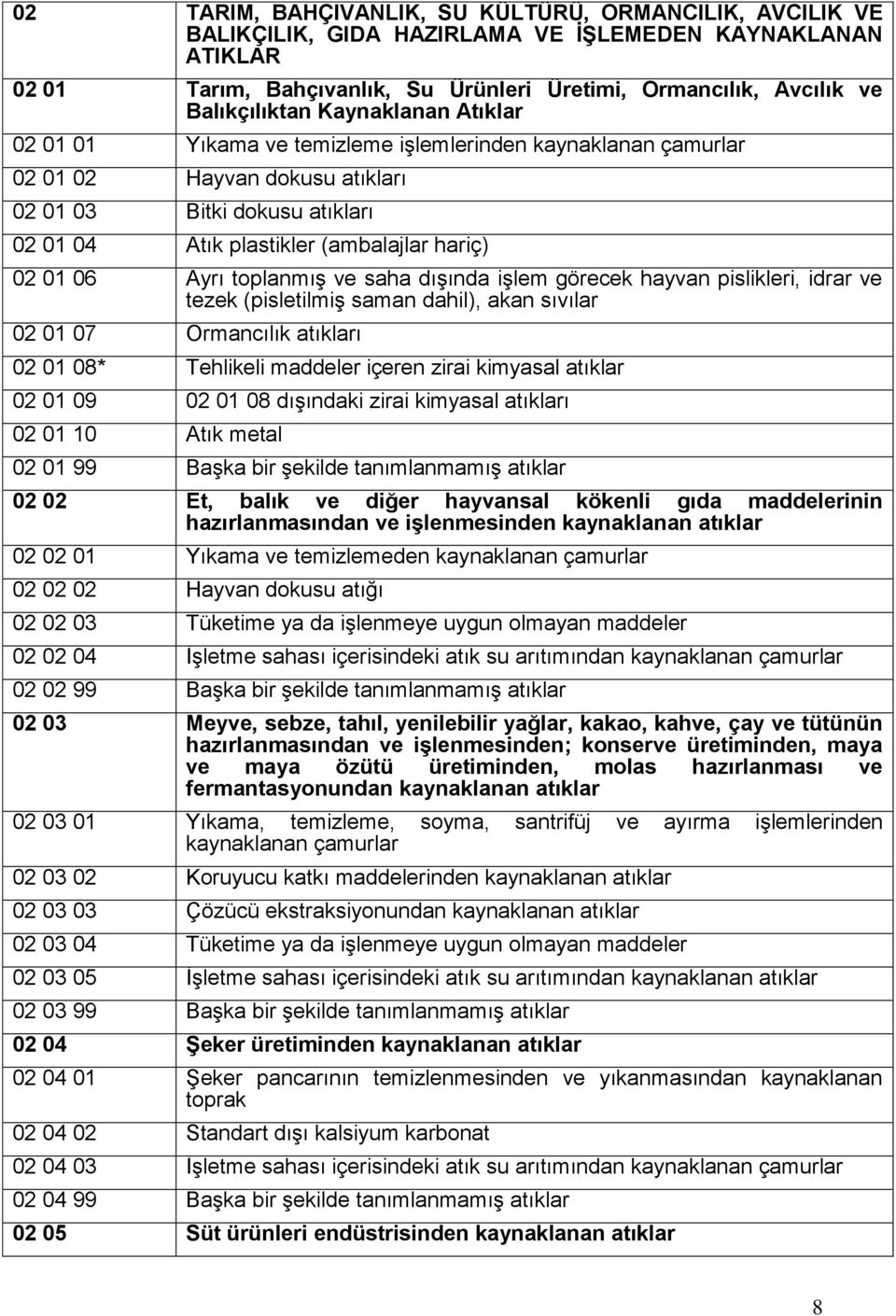 hariç) 02 01 06 Ayrı toplanmış ve saha dışında işlem görecek hayvan pislikleri, idrar ve tezek (pisletilmiş saman dahil), akan sıvılar 02 01 07 Ormancılık atıkları 02 01 08* Tehlikeli maddeler içeren