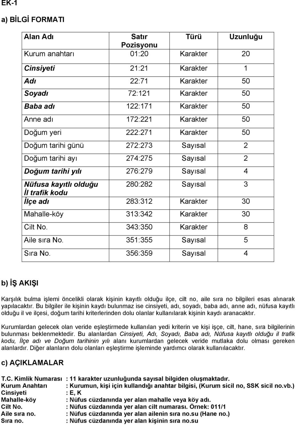 Sayısal 3 İl trafik kodu İlçe adı 283:312 Karakter 30 Mahalle-köy 313:342 Karakter 30 Cilt No. 343:350 Karakter 8 Aile sıra No. 351:355 Sayısal 5 Sıra No.