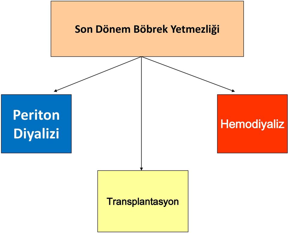 Periton Diyalizi