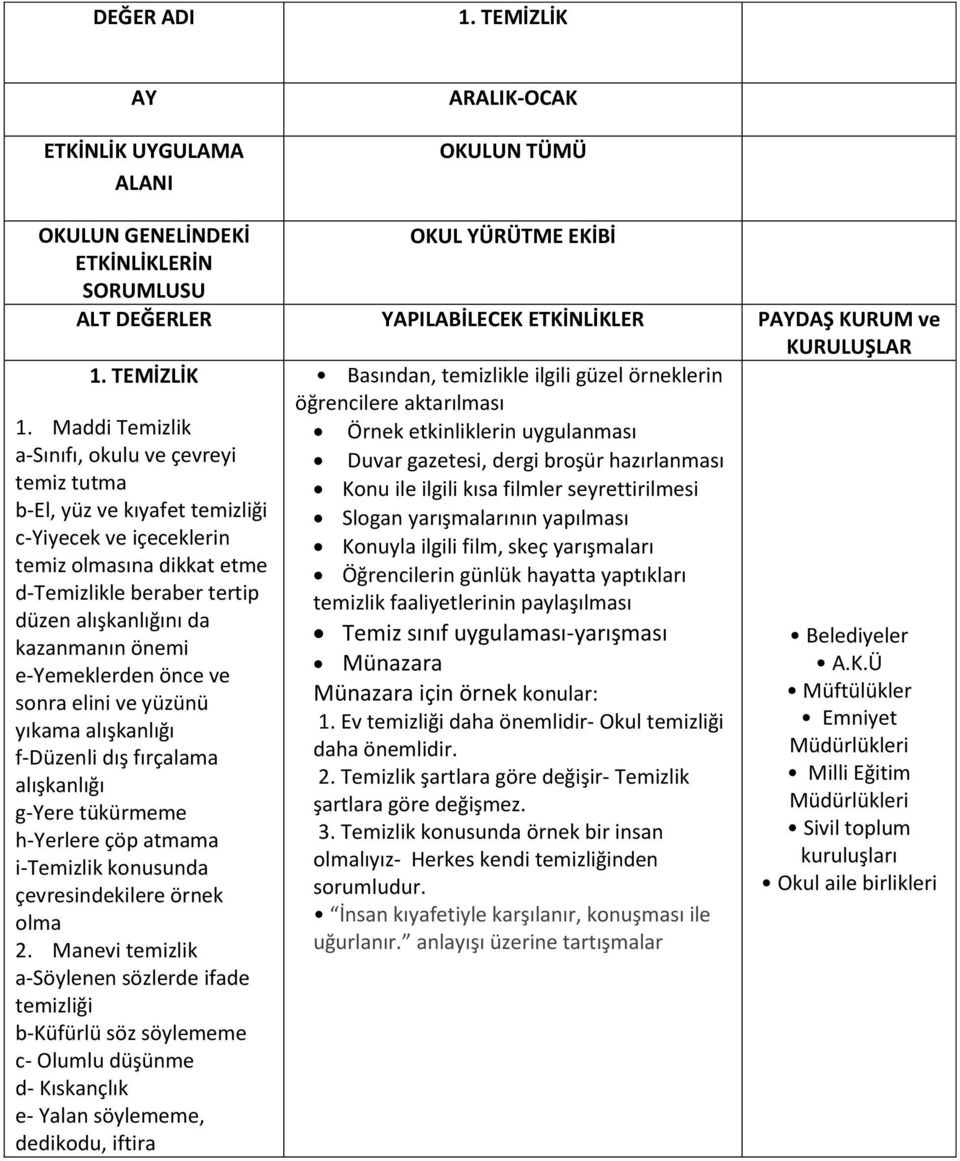 önemi e-yemeklerden önce ve sonra elini ve yüzünü yıkama alışkanlığı f-düzenli dış fırçalama alışkanlığı g-yere tükürmeme h-yerlere çöp atmama i-temizlik konusunda çevresindekilere örnek olma 2.