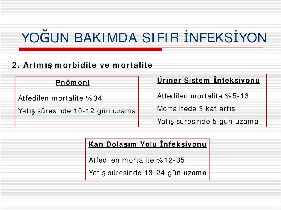 %5-13 Mortalitede 3 kat artış Yatış süresinde 5 gün uzama Kan Dolaşım