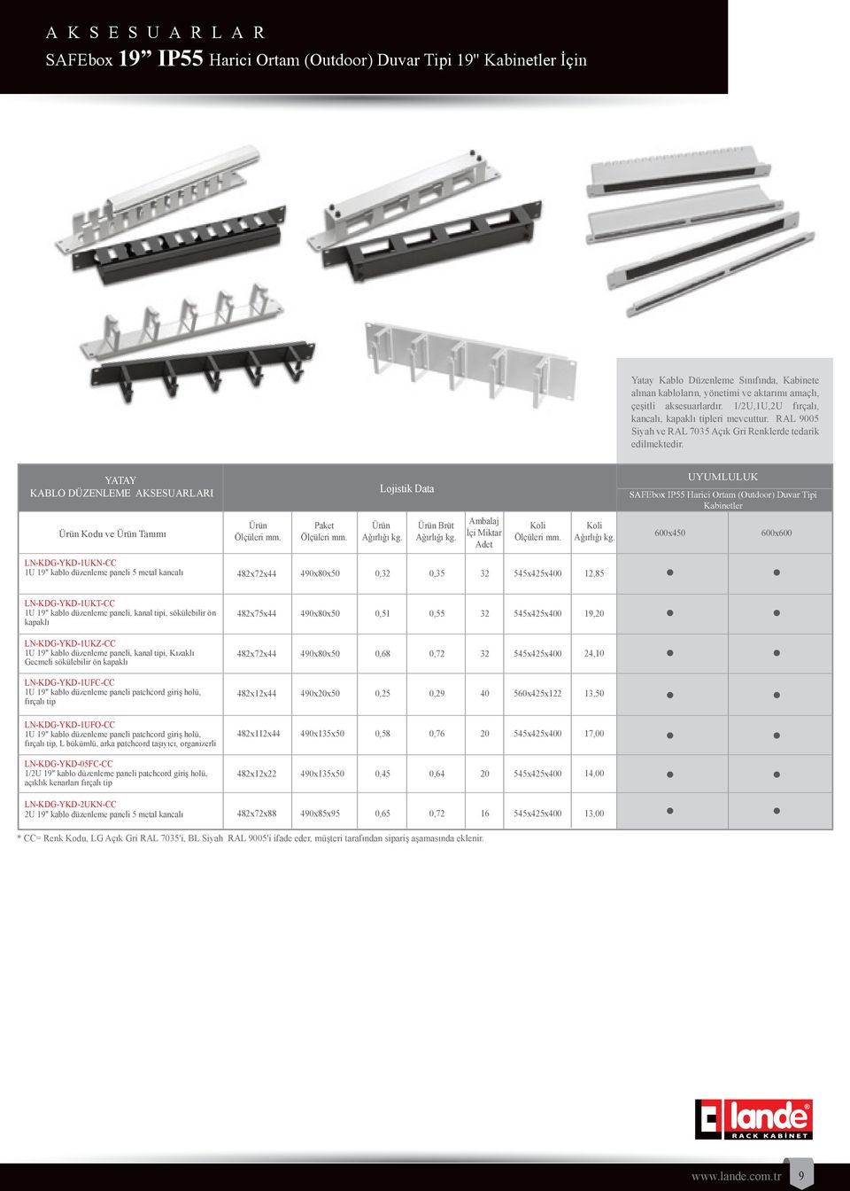 YATAY KABLO DÜZENLEME AKSESUARLARI Kodu ve Tanımı Brüt x450 x LNKDGYKDUKNCC U 9" kablo düzenleme paneli 5 metal kancalı 482x72x44 490x80x50 0,32 0,35 32 2,85 LNKDGYKDUKTCC U 9" kablo düzenleme