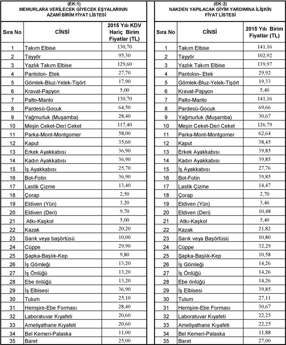 Pantolon- Etek 29,92 5 Gömlek-Bluz-Yelek-Tişört 17,90 5 Gömlek-Bluz-Yelek-Tişört 19,33 6 Kravat-Papyon 5,00 6 Kravat-Papyon 5,40 7 Palto-Manto 130,70 7 Palto-Manto 141,16 8 Pardesü-Gocuk 64,50 8