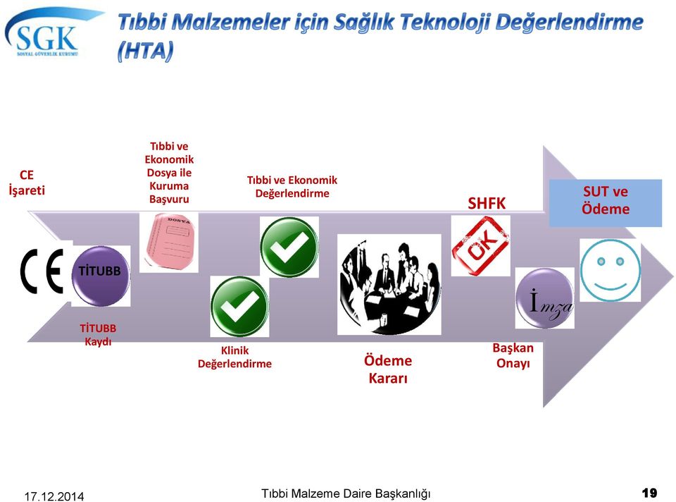 TİTUBB TİTUBB Kaydı Klinik Değerlendirme Ödeme Kararı