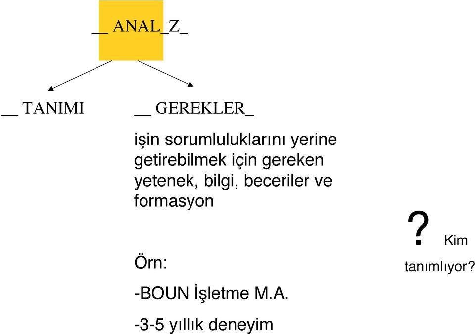 gereken yetenek, bilgi, beceriler ve