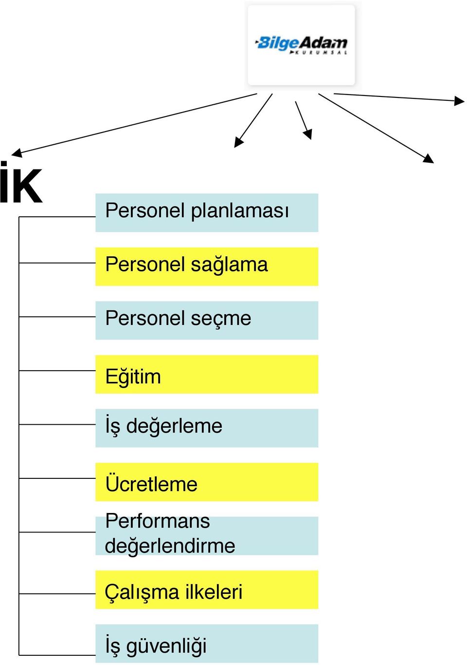 değerleme Ücretleme Performans