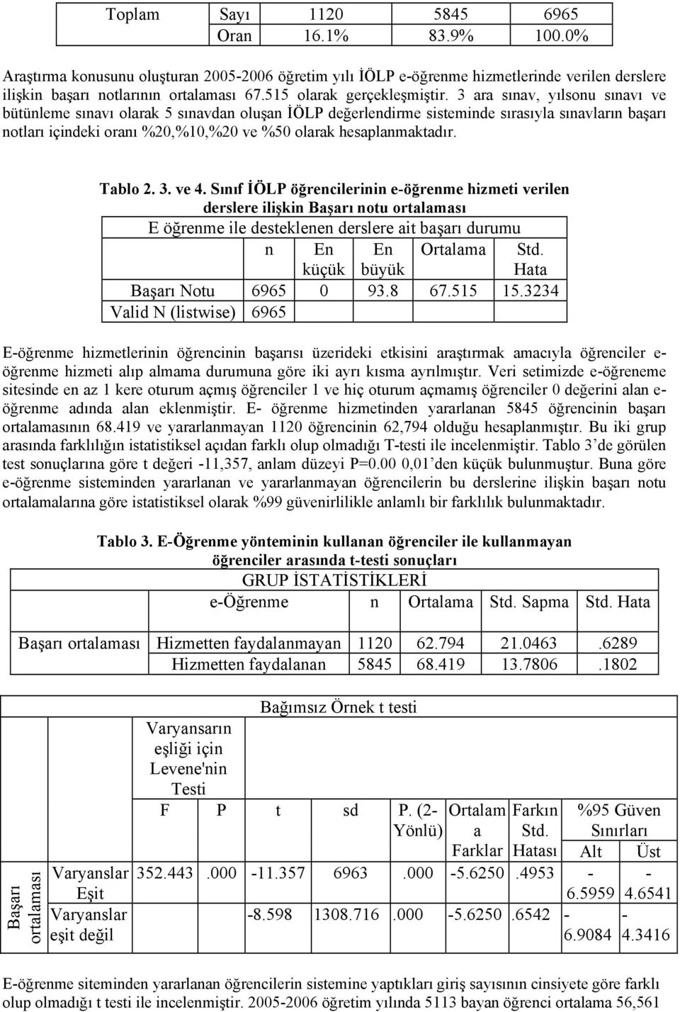 3 ara sınav, yılsonu sınavı ve bütünleme sınavı olarak 5 sınavdan oluşan İÖLP değerlendirme sisteminde sırasıyla sınavların başarı notları içindeki oranı %20,%10,%20 ve %50 olarak hesaplanmaktadır.