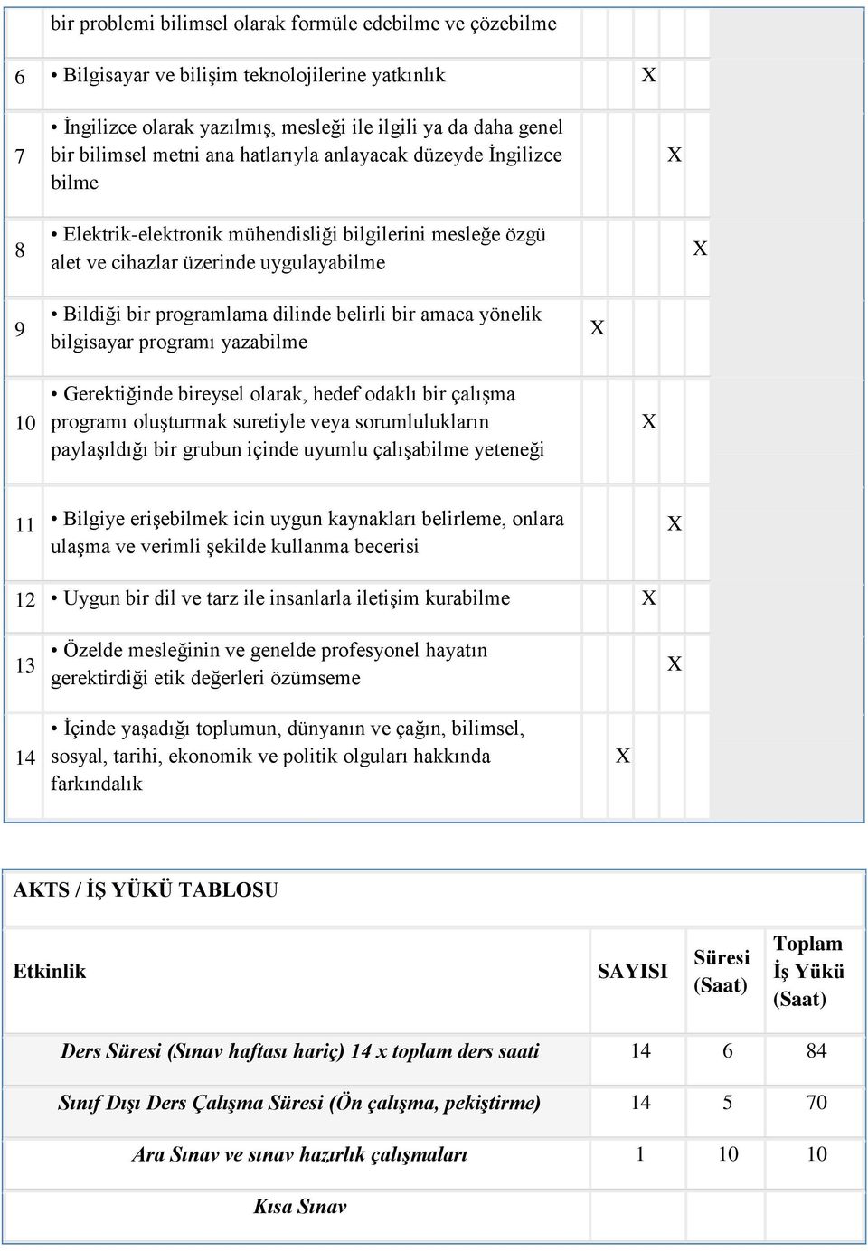 yönelik bilgisayar programı yazabilme 10 Gerektiğinde bireysel olarak, hedef odaklı bir çalışma programı oluşturmak suretiyle veya sorumlulukların paylaşıldığı bir grubun içinde uyumlu çalışabilme