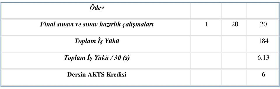 Toplam İş Yükü 184 Toplam İş