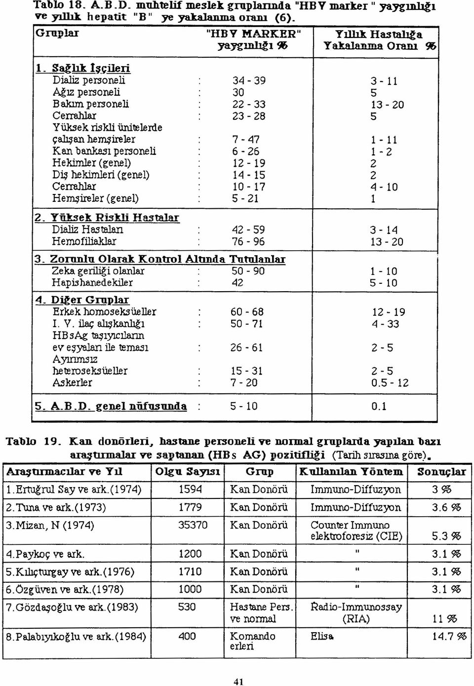 Dş hekmler (genel) 14-15 2 Cerrahlar 10-17 4-10 Hemşreler (genel) 5-21 1 2. Yüksek Rskl Hastalar Dalz Hestalan 42-59 3-14 H emofll.aklar 76-96 13-20 3.