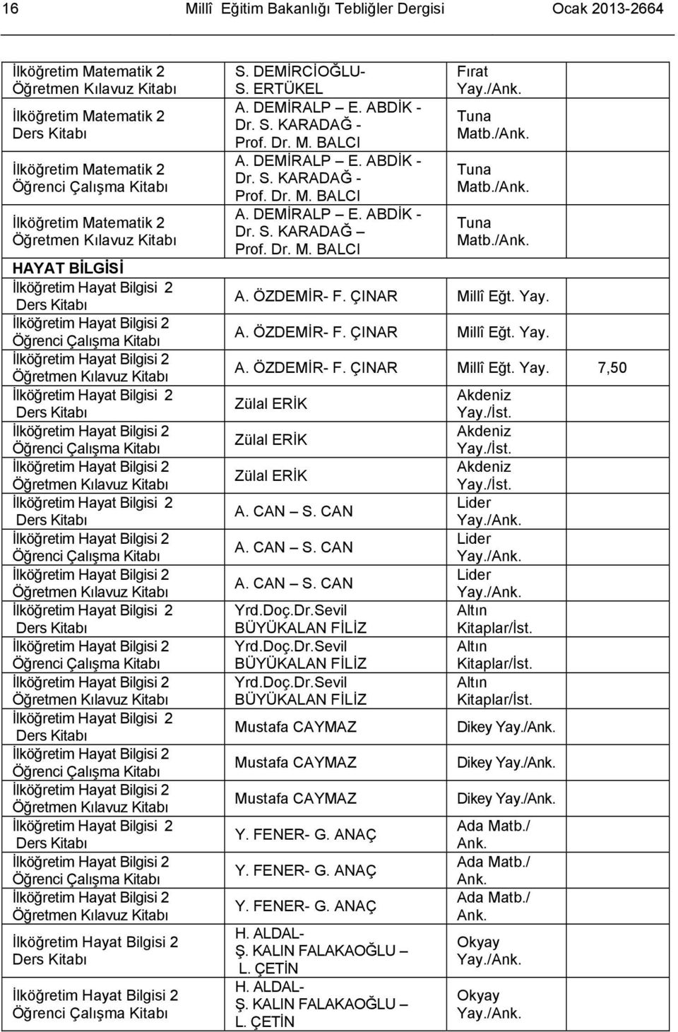 İlköğretim Hayat  S. DEMİRCİOĞLU- S. ERTÜKEL A. DEMİRALP E. ABDİK - Dr. S. KARADAĞ - Prof. Dr. M. BALCI A. DEMİRALP E. ABDİK - Dr. S. KARADAĞ - Prof. Dr. M. BALCI A. DEMİRALP E. ABDİK - Dr. S. KARADAĞ Prof.