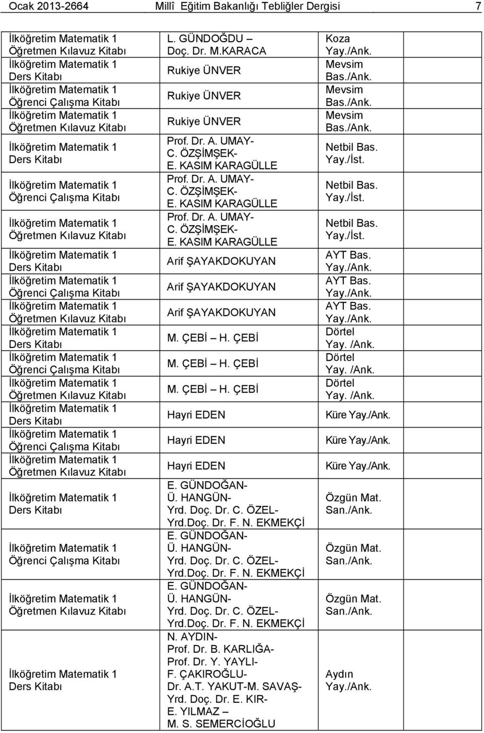 ÇEBİ M. ÇEBİ H. ÇEBİ M. ÇEBİ H. ÇEBİ Hayri EDEN Hayri EDEN Hayri EDEN E. GÜNDOĞAN- Ü. HANGÜN- Yrd. Doç. Dr. C. ÖZEL- Yrd.Doç. Dr. F. N. EKMEKÇİ E. GÜNDOĞAN- Ü. HANGÜN- Yrd. Doç. Dr. C. ÖZEL- Yrd.Doç. Dr. F. N. EKMEKÇİ E. GÜNDOĞAN- Ü. HANGÜN- Yrd. Doç. Dr. C. ÖZEL- Yrd.Doç. Dr. F. N. EKMEKÇİ N.