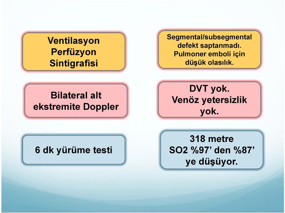 saptanmadı. Pulmoner emboli için düşük olasılık. DVT yok.