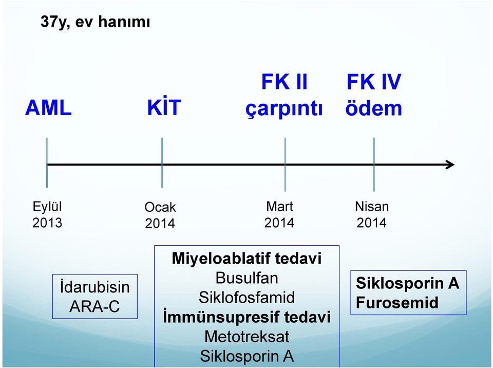 Miyeloablatif tedavi Busulfan Siklofosfamid