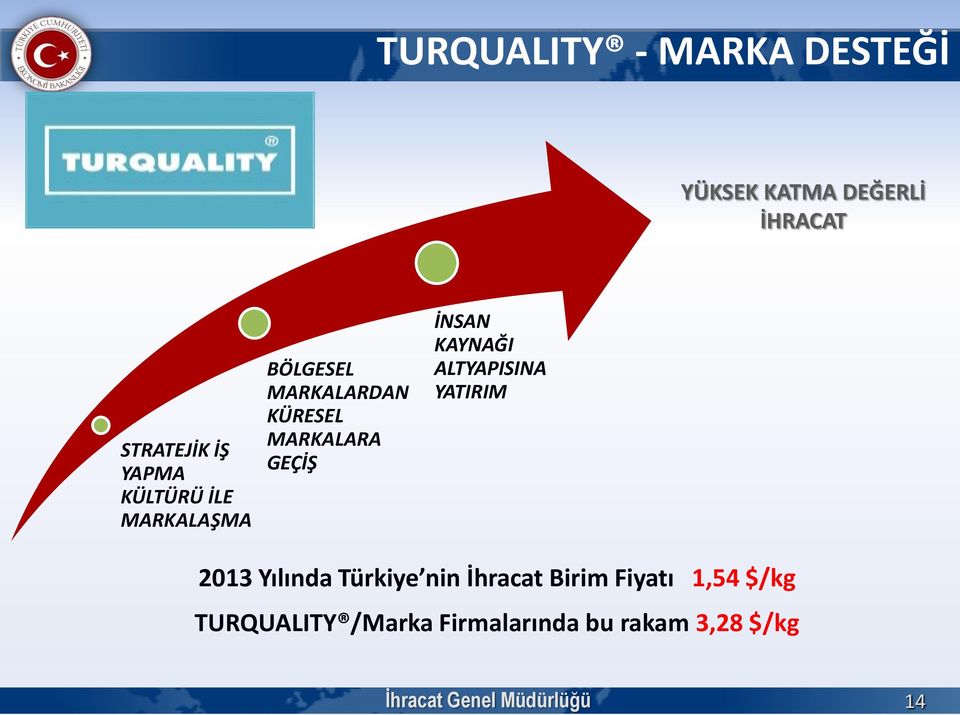 GEÇİŞ İNSAN KAYNAĞI ALTYAPISINA YATIRIM 2013 Yılında Türkiye nin