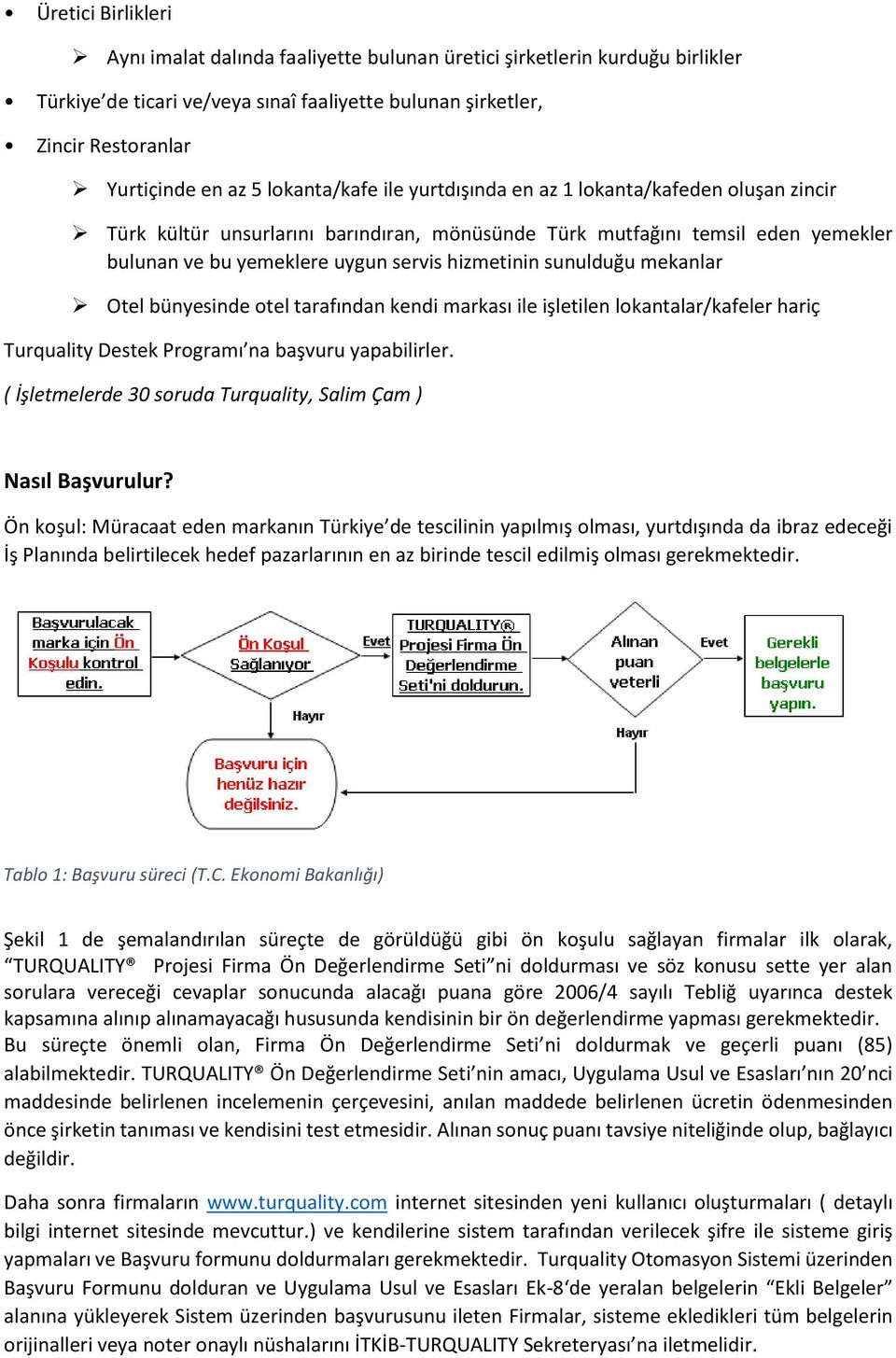 sunulduğu mekanlar Otel bünyesinde otel tarafından kendi markası ile işletilen lokantalar/kafeler hariç Turquality Destek Programı na başvuru yapabilirler.