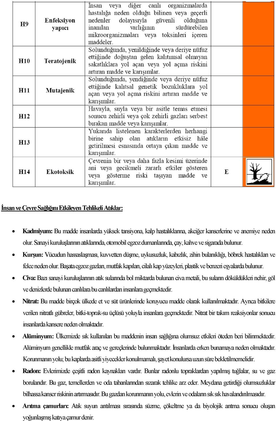 KurĢun: Vücudun hassaslaşması, kuvvetten düşme, uykusuzluk, kabızlık, zihin bulanıklığı, böbrek hastalıkları ve felce neden olur.