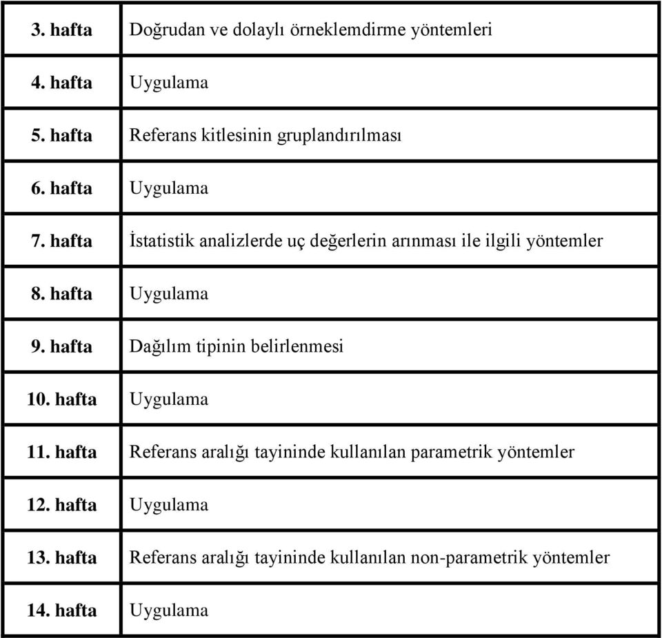 hafta İstatistik analizlerde uç değerlerin arınması ile ilgili yöntemler 8. hafta Uygulama 9.