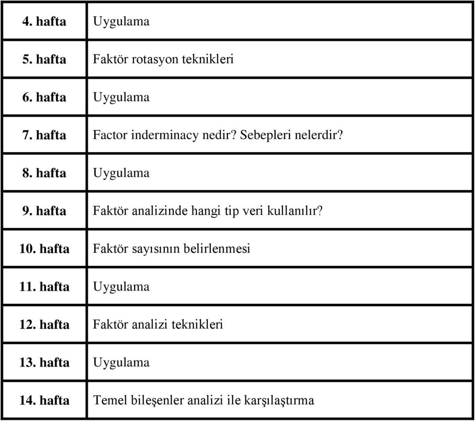 hafta Faktör analizinde hangi tip veri kullanılır? 10.