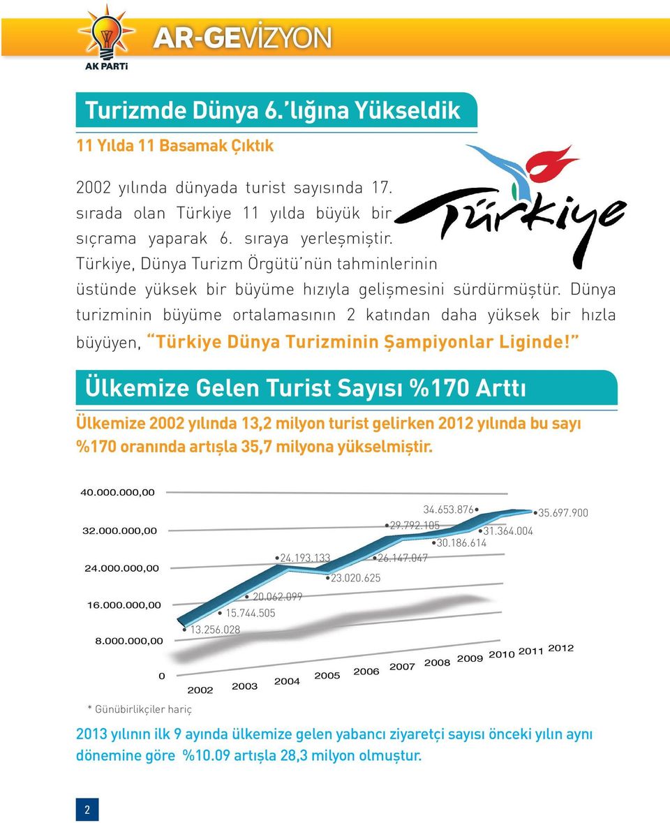 Dünya turizminin büyüme ortalamasının 2 katından daha yüksek bir hızla büyüyen, Türkiye Dünya Turizminin Şampiyonlar Liginde!