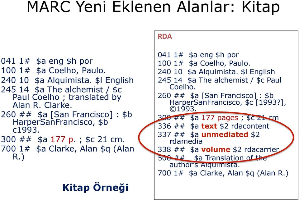 ) Kitap Örneği RDA 041 1# $a eng $h por 100 1# $a Coelho, Paulo. 240 10 $a Alquimista. $l English 245 14 $a The alchemist / $c Paul Coelho.