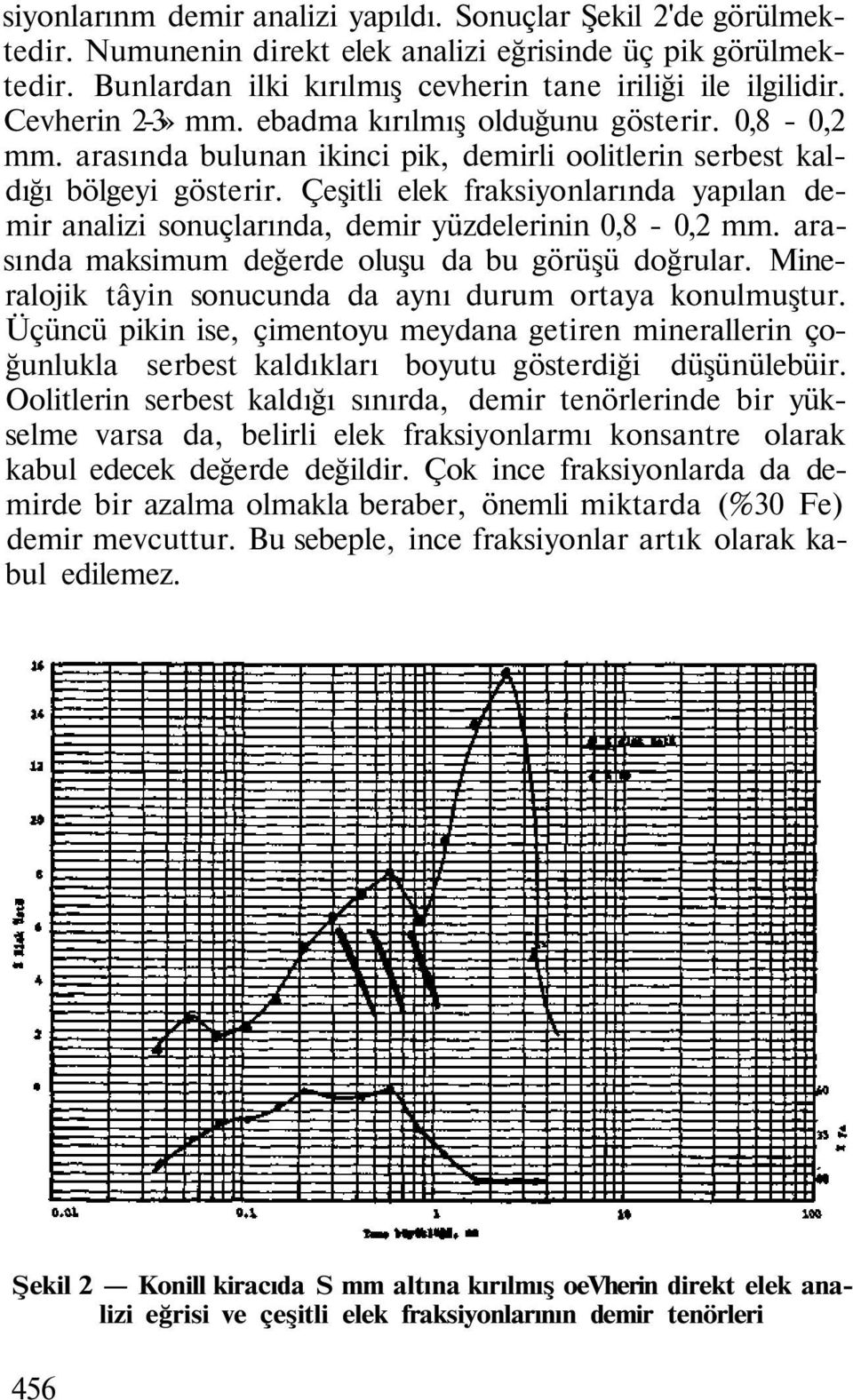 Çeşitli elek fraksiyonlarında yapılan demir analizi sonuçlarında, demir yüzdelerinin 0,8-0,2 mm. arasında maksimum değerde oluşu da bu görüşü doğrular.