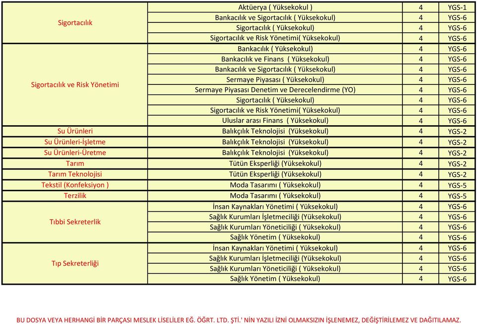 Sigortacılık ( Yüksekokul) Sermaye Piyasası ( Yüksekokul) Sermaye Piyasası Denetim ve Derecelendirme (YO) Sigortacılık ( Yüksekokul) Sigortacılık ve Risk Yönetimi( Yüksekokul) Uluslar arası Finans (