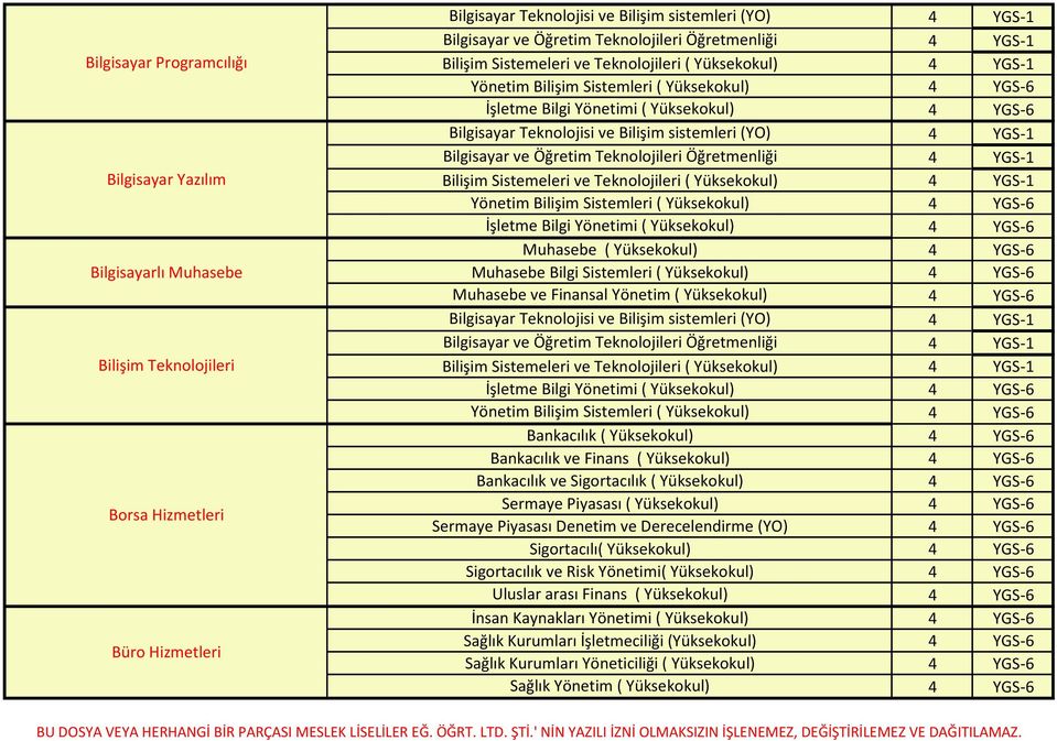 sistemleri (YO) Bilgisayar ve Öğretim Teknolojileri Öğretmenliği Bilişim Sistemeleri ve Teknolojileri ( Yüksekokul) Yönetim Bilişim Sistemleri ( Yüksekokul) İşletme Bilgi Yönetimi ( Yüksekokul)