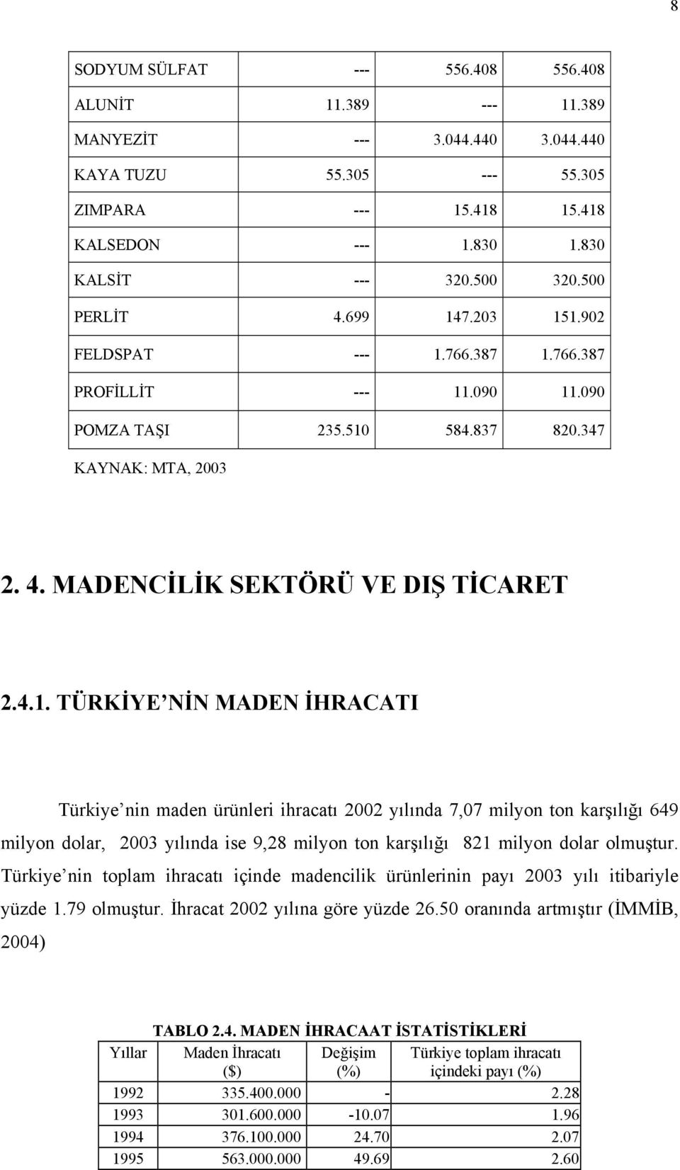 Türkiye nin toplam ihracatı içinde madencilik ürünlerinin payı 3 yılı itibariyle yüzde 1.79 olmuştur. İhracat 2 yılına göre yüzde 26.5 oranında artmıştır (İMMİB, 4)