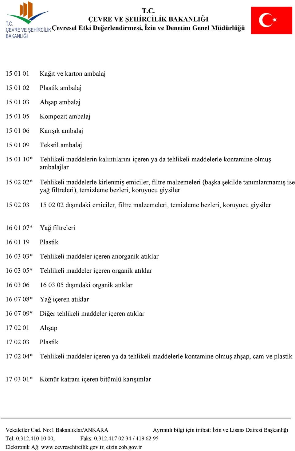 temizleme bezleri, koruyucu giysiler 15 02 03 15 02 02 dışındaki emiciler, filtre malzemeleri, temizleme bezleri, koruyucu giysiler 16 01 07* Yağ filtreleri 16 01 19 Plastik 16 03 03* Tehlikeli