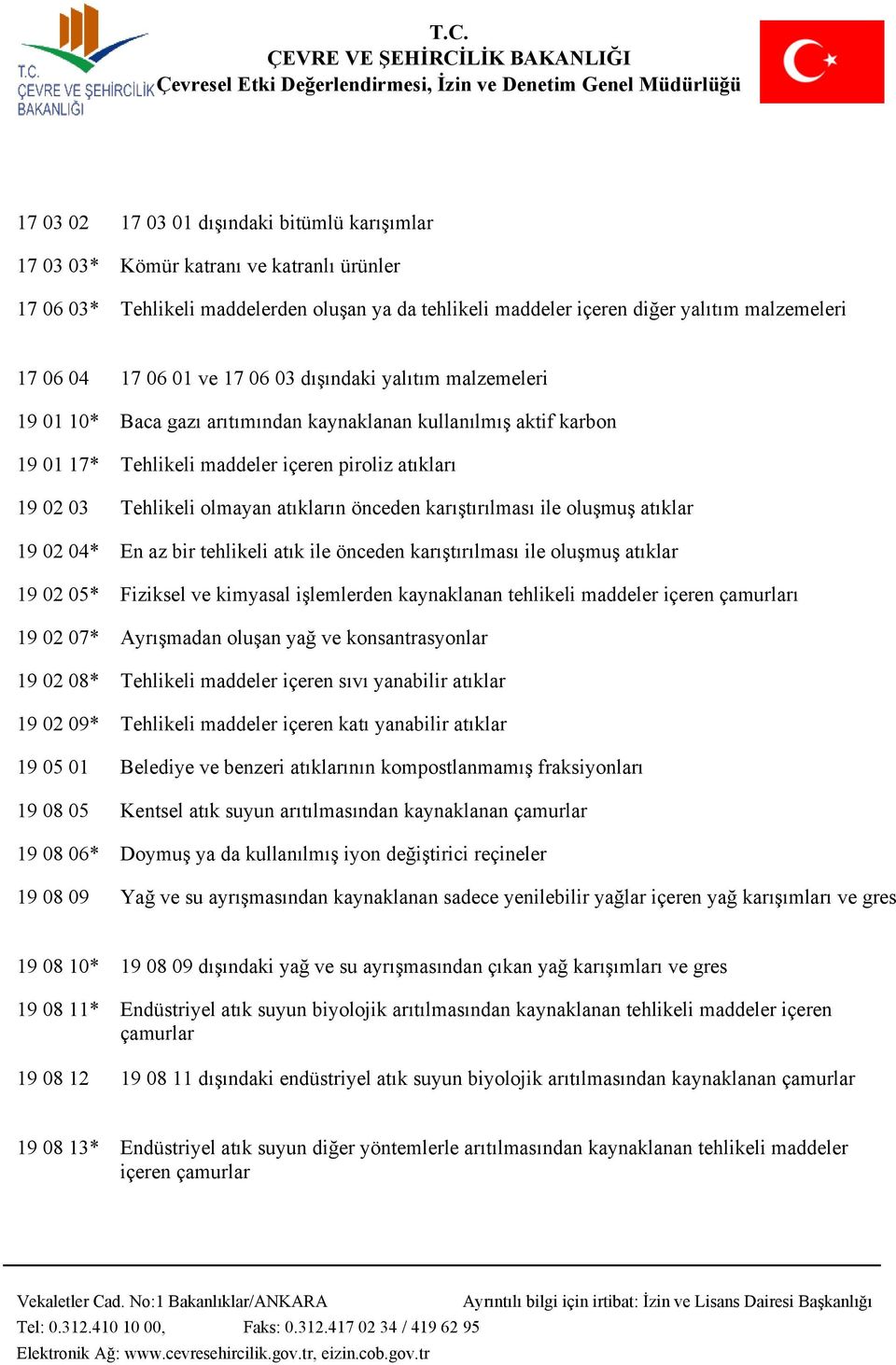 atıkların önceden karıştırılması ile oluşmuş atıklar 19 02 04* En az bir tehlikeli atık ile önceden karıştırılması ile oluşmuş atıklar 19 02 05* Fiziksel ve kimyasal işlemlerden kaynaklanan tehlikeli