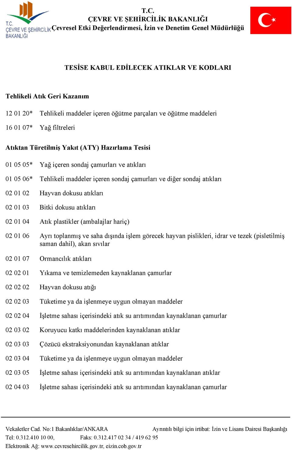 atıkları 02 01 04 Atık plastikler (ambalajlar hariç) 02 01 06 Ayrı toplanmış ve saha dışında işlem görecek hayvan pislikleri, idrar ve tezek (pisletilmiş saman dahil), akan sıvılar 02 01 07