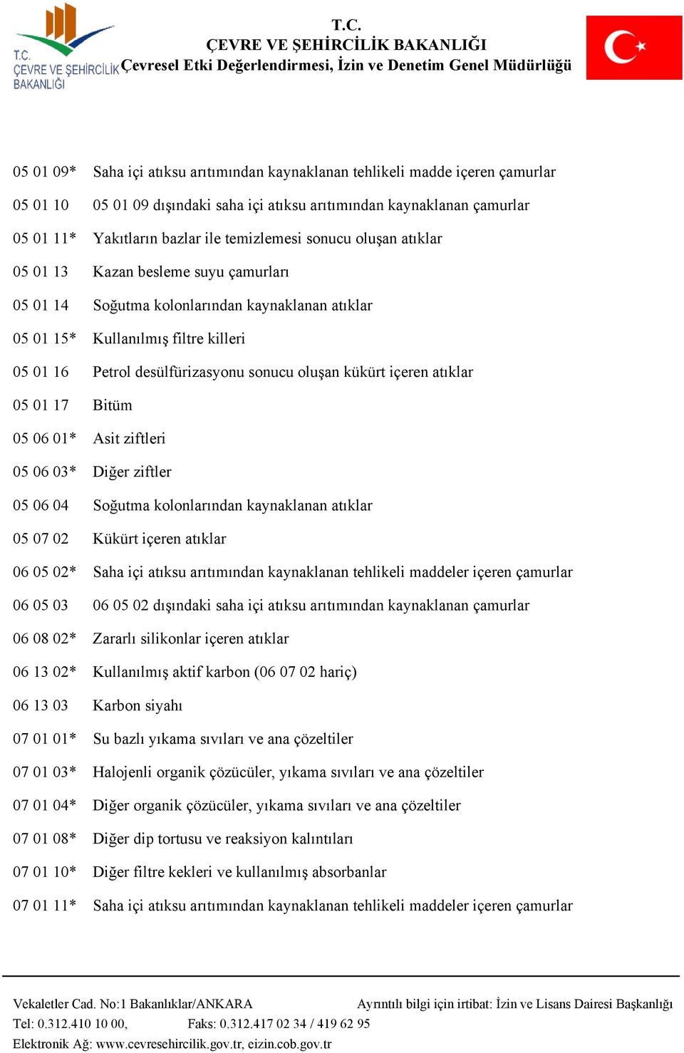 oluşan kükürt içeren atıklar 05 01 17 Bitüm 05 06 01* Asit ziftleri 05 06 03* Diğer ziftler 05 06 04 Soğutma kolonlarından kaynaklanan atıklar 05 07 02 Kükürt içeren atıklar 06 05 02* Saha içi atıksu